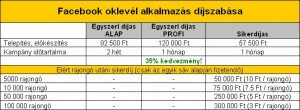 Facebook oklevél marketing ára